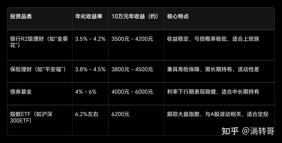 低风险投资与理财，哪个更适合普通人？-第1张图片-华宇铭诚