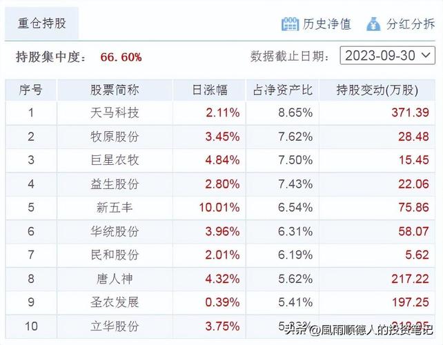 005827基金最新净值是多少?-第2张图片-华宇铭诚 005827基金最新净值是多少?-第2张图片-华宇铭诚