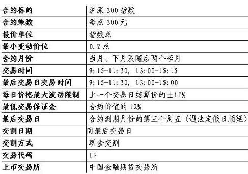 期货交易为何必须包括期货合约?-第2张图片-华宇铭诚 期货交易为何必须包括期货合约?-第2张图片-华宇铭诚