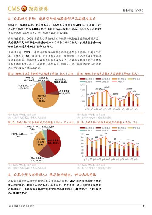 产业投资基金发展现状如何？-第1张图片-华宇铭诚