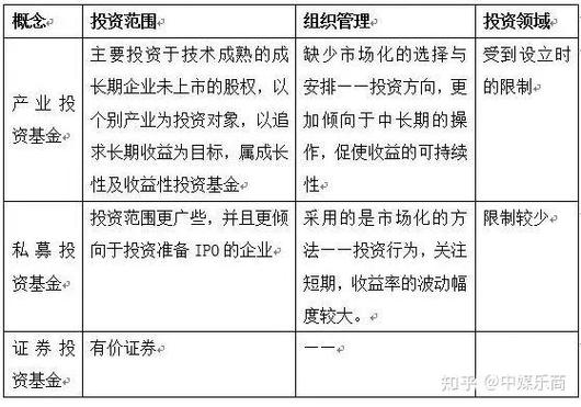 产业投资基金发展现状如何？-第2张图片-华宇铭诚