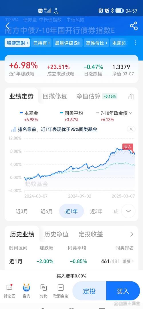 050008基金今日净值是多少？-第2张图片-华宇铭诚