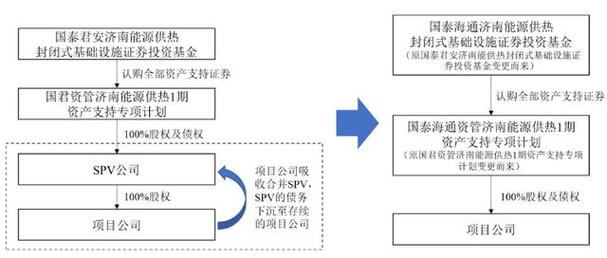 封闭式投资基金是什么？如何运作？-第2张图片-华宇铭诚