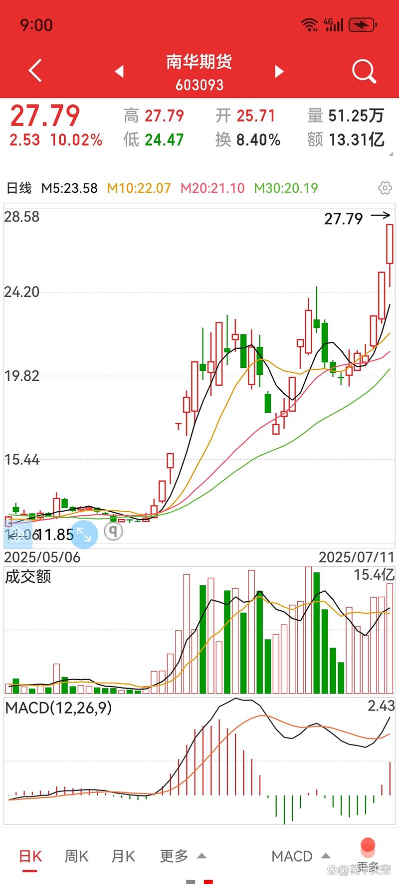 南华期货是中国的期货公司吗？-第3张图片-华宇铭诚