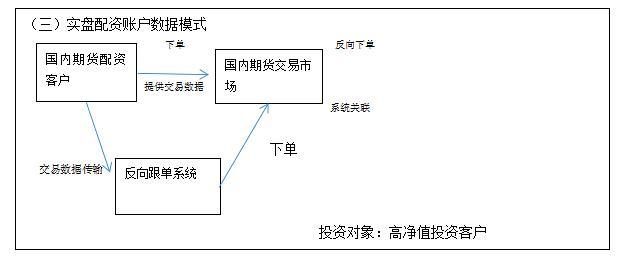 期货反向跟单与对冲，如何实现稳定盈利？-第2张图片-华宇铭诚