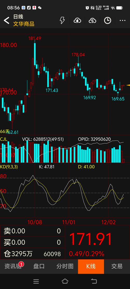期货趋势交易系统如何精准捕捉趋势？-第1张图片-华宇铭诚