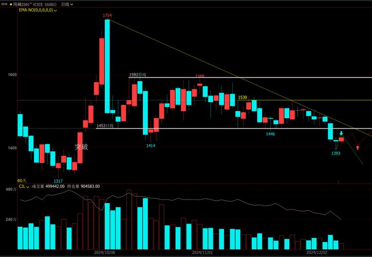 期货趋势交易系统如何精准捕捉趋势？-第2张图片-华宇铭诚