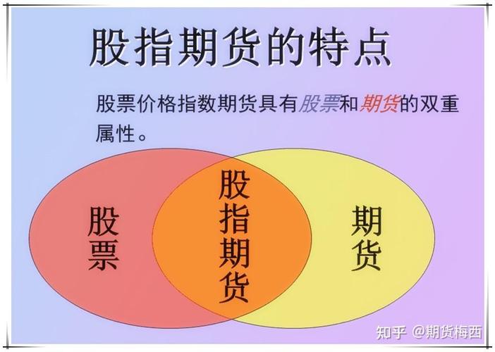 股指期货交易策略有哪些核心要点?-第2张图片-华宇铭诚 股指期货交易策略有哪些核心要点?-第2张图片-华宇铭诚