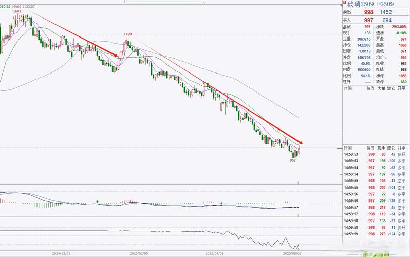 玻璃期货关联哪些期货品种？-第1张图片-华宇铭诚