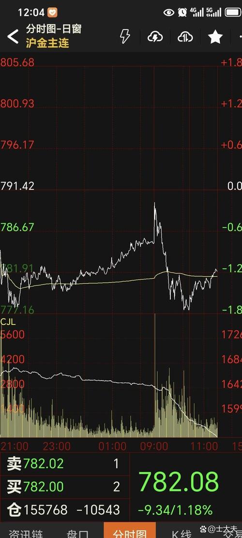 期货为何先跌后涨?-第2张图片-华宇铭诚 期货为何先跌后涨?-第2张图片-华宇铭诚