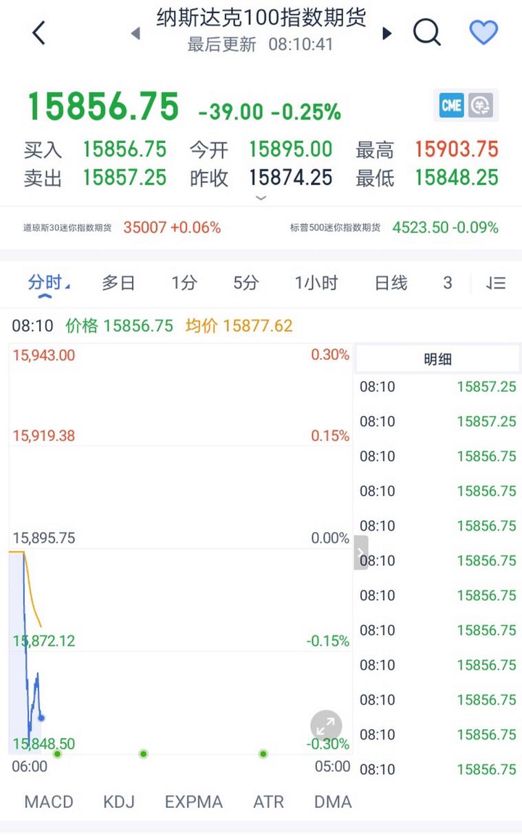 期货为何先跌后涨？-第3张图片-华宇铭诚