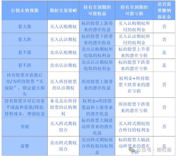 金融期货和期货究竟有何不同？-第2张图片-华宇铭诚