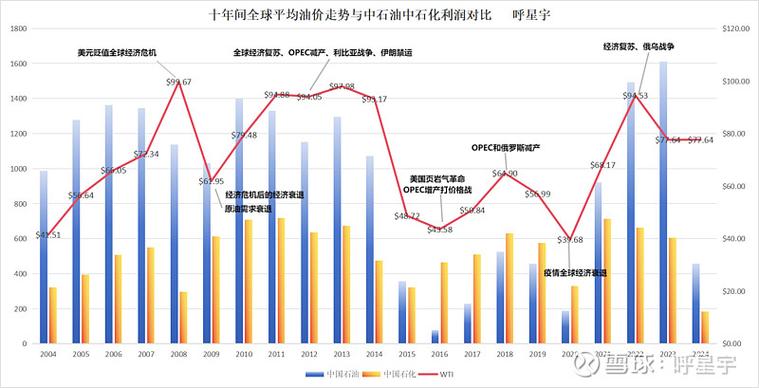 原油期货与PVC期货有何关联？-第3张图片-华宇铭诚