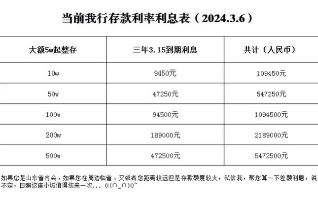 投资公司利息具体是多少？-第1张图片-华宇铭诚