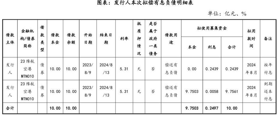 投资公司利息具体是多少？-第2张图片-华宇铭诚