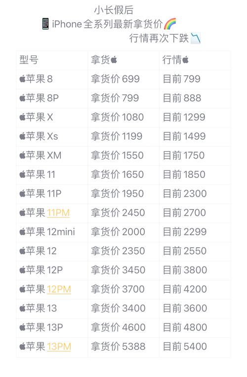 苹果期货属于商品期货吗？-第3张图片-华宇铭诚