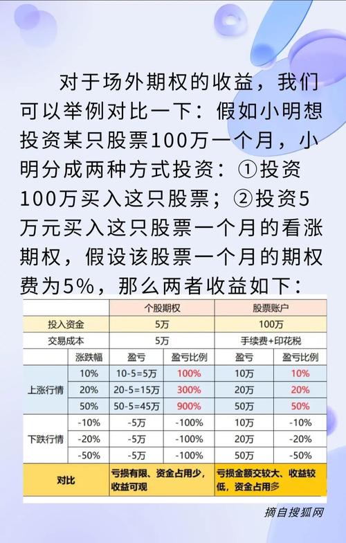 期货期权如何影响期货市场运行?-第3张图片-华宇铭诚 期货期权如何影响期货市场运行?-第3张图片-华宇铭诚