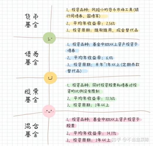 大学生有哪些靠谱的投资理财方式？-第2张图片-华宇铭诚