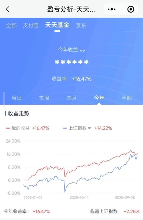 股权投资基金收益率如何?-第1张图片-华宇铭诚 股权投资基金收益率如何?-第1张图片-华宇铭诚