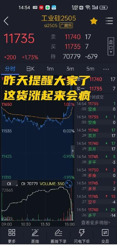 深夜炒期货，具体是哪种期货品种？-第3张图片-华宇铭诚