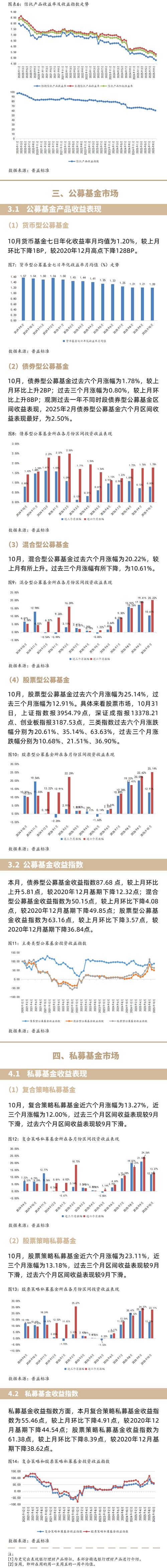 定期投资与理财收益率哪个更划算？-第1张图片-华宇铭诚