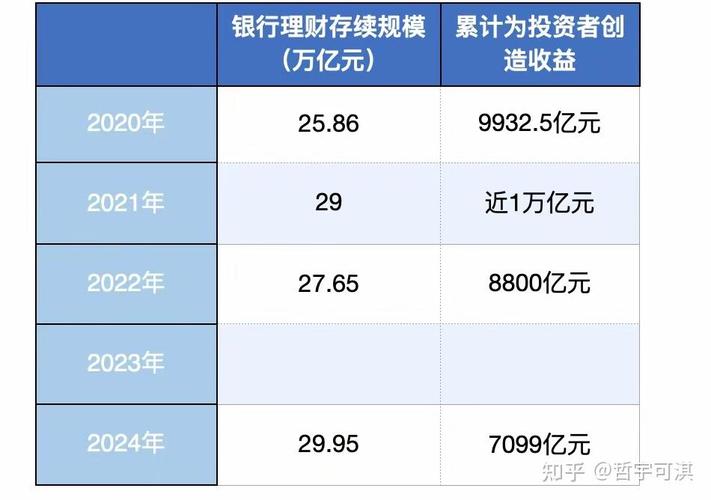定期投资与理财收益率哪个更划算？-第2张图片-华宇铭诚