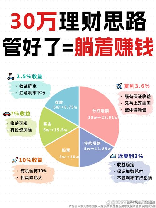 定期投资与理财收益率哪个更划算？-第3张图片-华宇铭诚