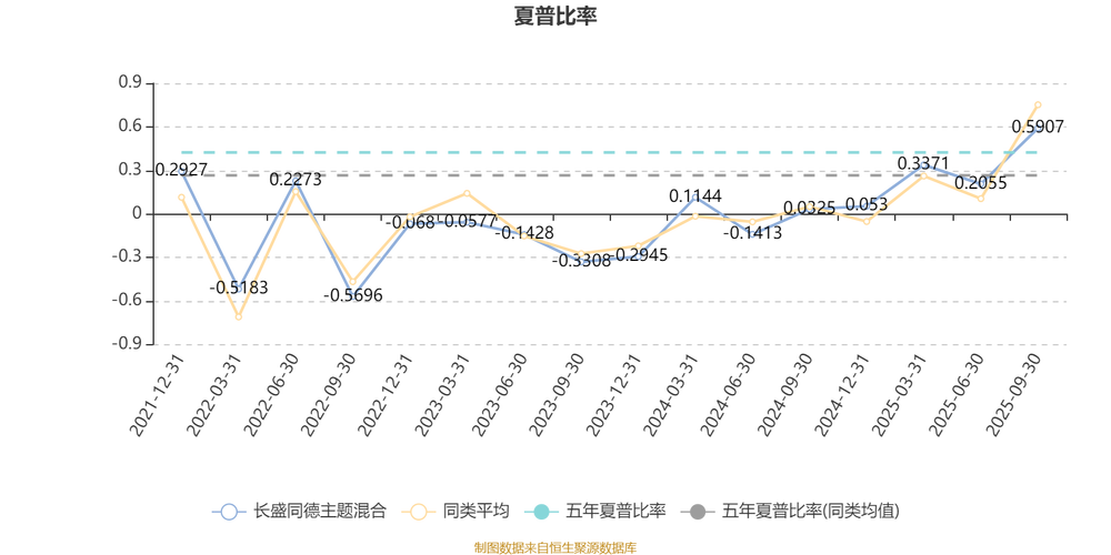 长盛同德主题增长基金净值怎么样？-第2张图片-华宇铭诚