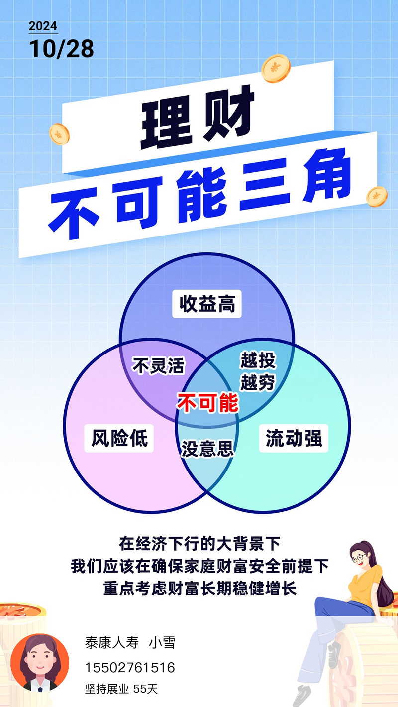 安全性最高的投资渠道有哪些？-第2张图片-华宇铭诚