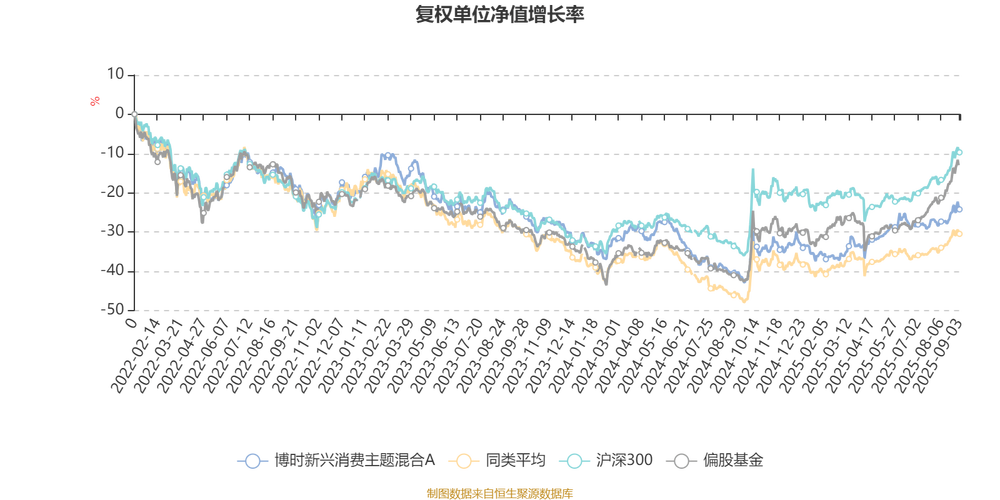 博时价值增长基金净值今日多少？-第3张图片-华宇铭诚