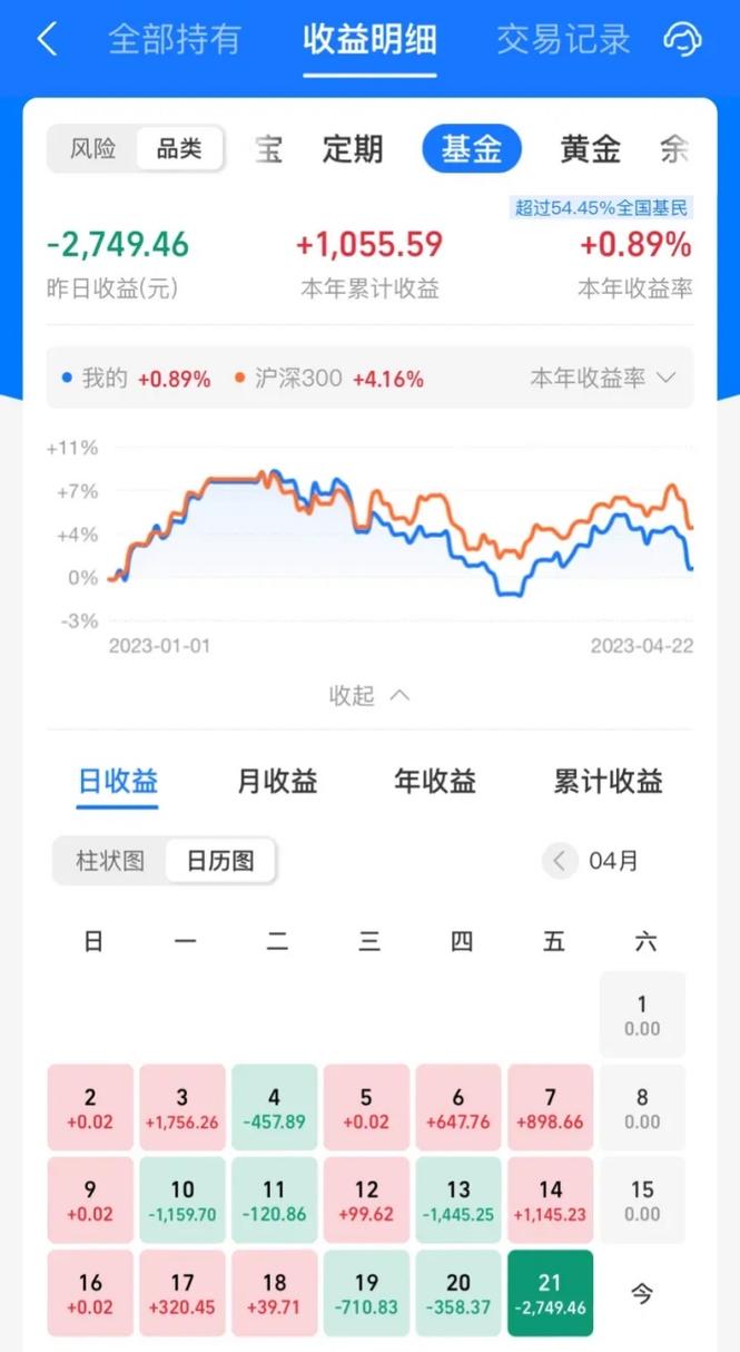 买1000元基金收益能有多少？-第2张图片-华宇铭诚