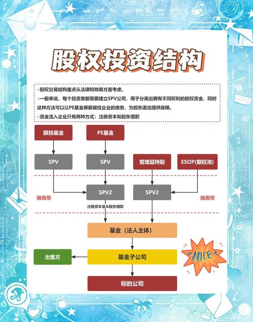 私募股权投资该怎么入门操作？-第1张图片-华宇铭诚