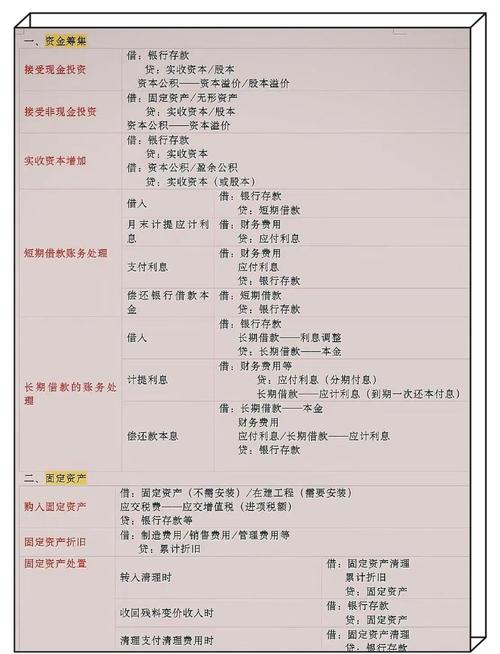 贷款及应收款项类投资有何风险与收益？-第3张图片-华宇铭诚