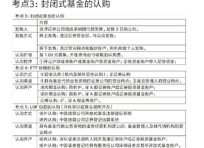 基金销售知识核心要点有哪些？-第1张图片-华宇铭诚