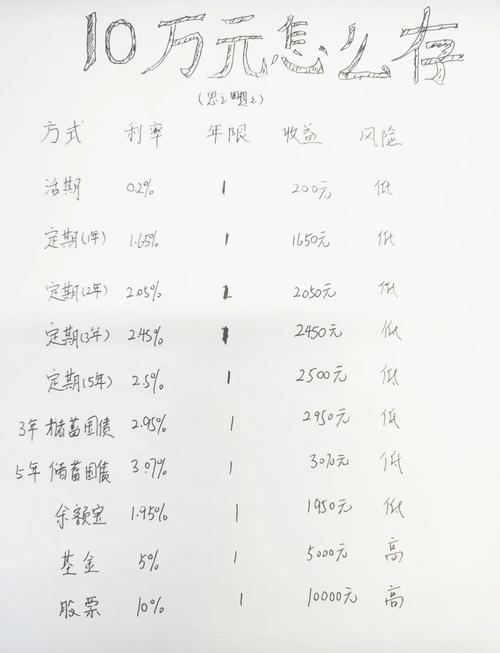 10万元投资，哪些选择最靠谱？-第1张图片-华宇铭诚