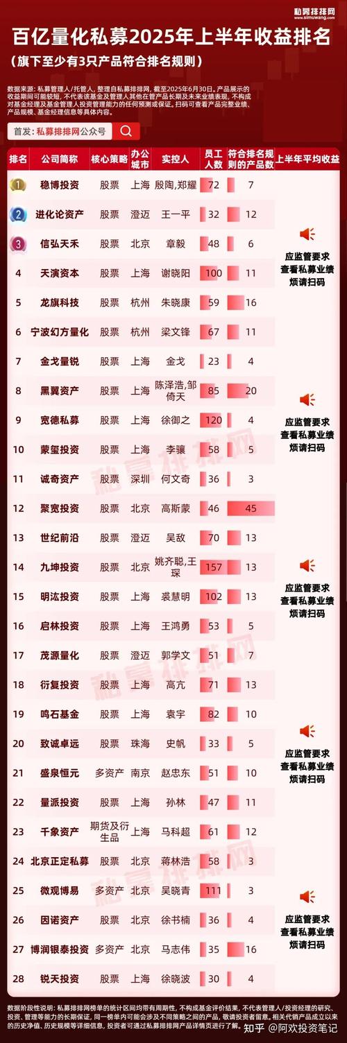 正规投资理财排行榜如何选?-第1张图片-华宇铭诚 正规投资理财排行榜如何选?-第1张图片-华宇铭诚