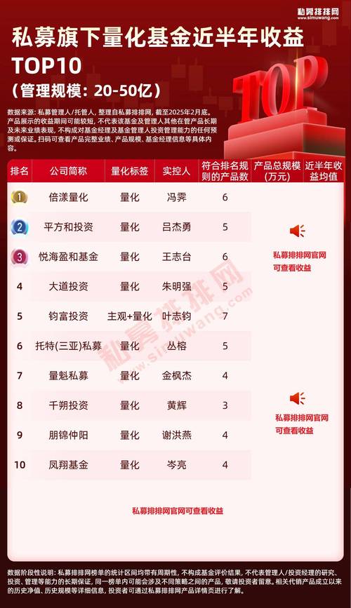 正规投资理财排行榜如何选？-第2张图片-华宇铭诚