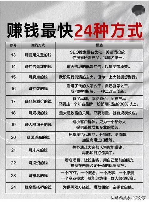 赚钱快投资理财技巧有哪些秘诀?-第3张图片-华宇铭诚 赚钱快投资理财技巧有哪些秘诀?-第3张图片-华宇铭诚