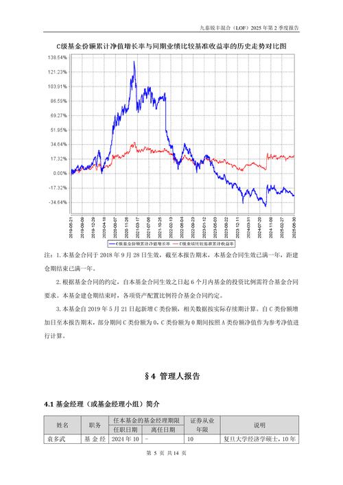 202502基金净值怎么查？最新净值更新了吗？-第3张图片-华宇铭诚