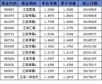 202502基金净值怎么查?最新净值更新了吗?-第2张图片-华宇铭诚 202502基金净值怎么查?最新净值更新了吗?-第2张图片-华宇铭诚