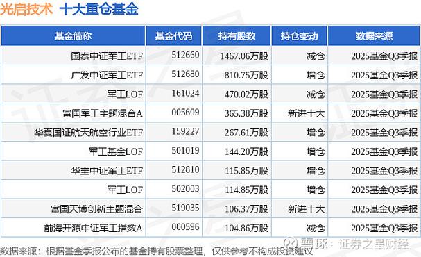 军工分级基金161024怎么投资?-第2张图片-华宇铭诚 军工分级基金161024怎么投资?-第2张图片-华宇铭诚