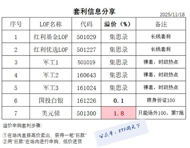 军工分级基金161024怎么投资?-第1张图片-华宇铭诚 军工分级基金161024怎么投资?-第1张图片-华宇铭诚