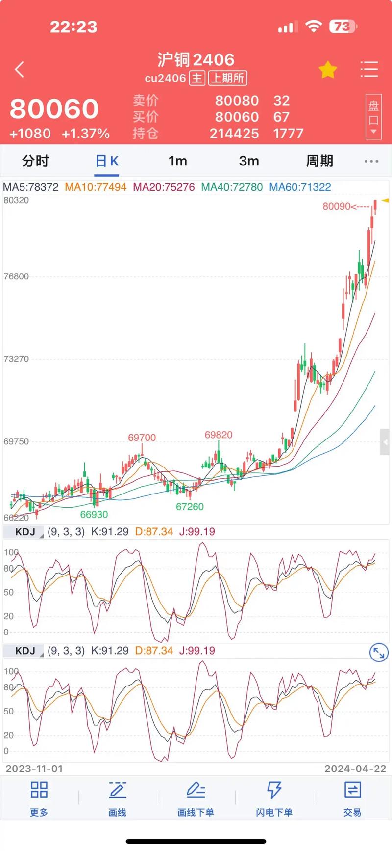 沪铜期货实时行情怎么看?-第1张图片-华宇铭诚 沪铜期货实时行情怎么看?-第1张图片-华宇铭诚