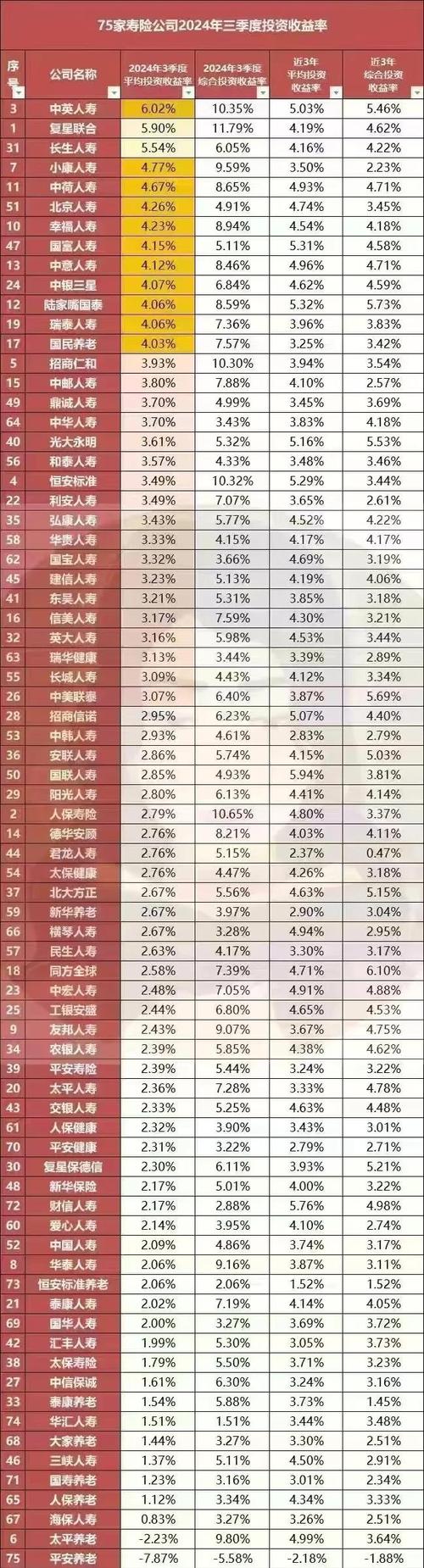 华夏人寿投资收益率怎么样?-第2张图片-华宇铭诚 华夏人寿投资收益率怎么样?-第2张图片-华宇铭诚