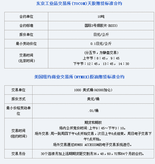 期货与期货合同有何本质区别?-第2张图片-华宇铭诚 期货与期货合同有何本质区别?-第2张图片-华宇铭诚