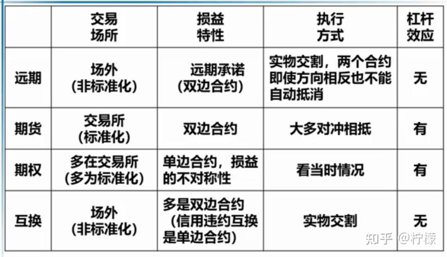 期货与期货合同有何本质区别?-第1张图片-华宇铭诚 期货与期货合同有何本质区别?-第1张图片-华宇铭诚