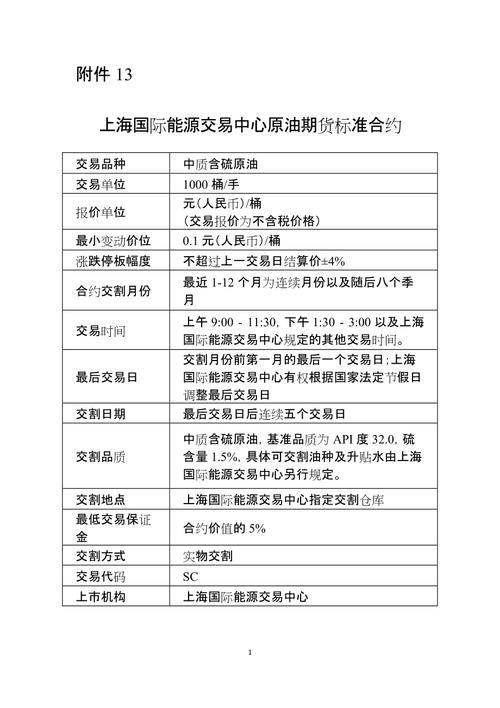 期货与期货合同有何本质区别?-第3张图片-华宇铭诚 期货与期货合同有何本质区别?-第3张图片-华宇铭诚