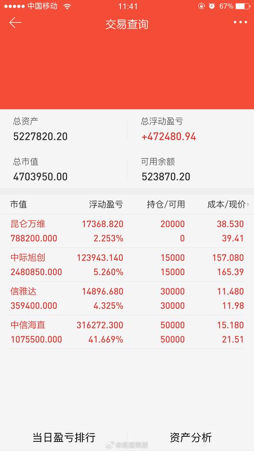 上市公司股权投资收益如何实现可持续增长?-第1张图片-华宇铭诚 上市公司股权投资收益如何实现可持续增长?-第1张图片-华宇铭诚