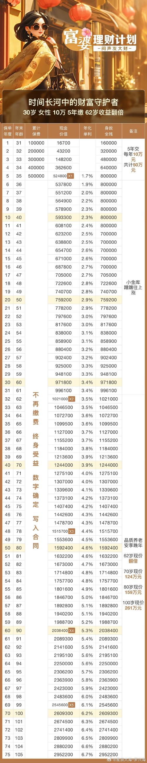 高回报理财排行榜真的靠谱吗？-第3张图片-华宇铭诚