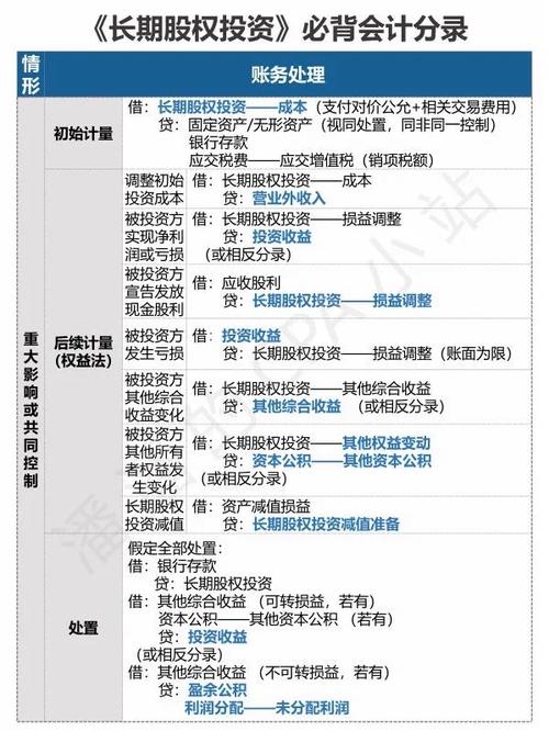 股权投资基金会计核算怎么算？-第1张图片-华宇铭诚